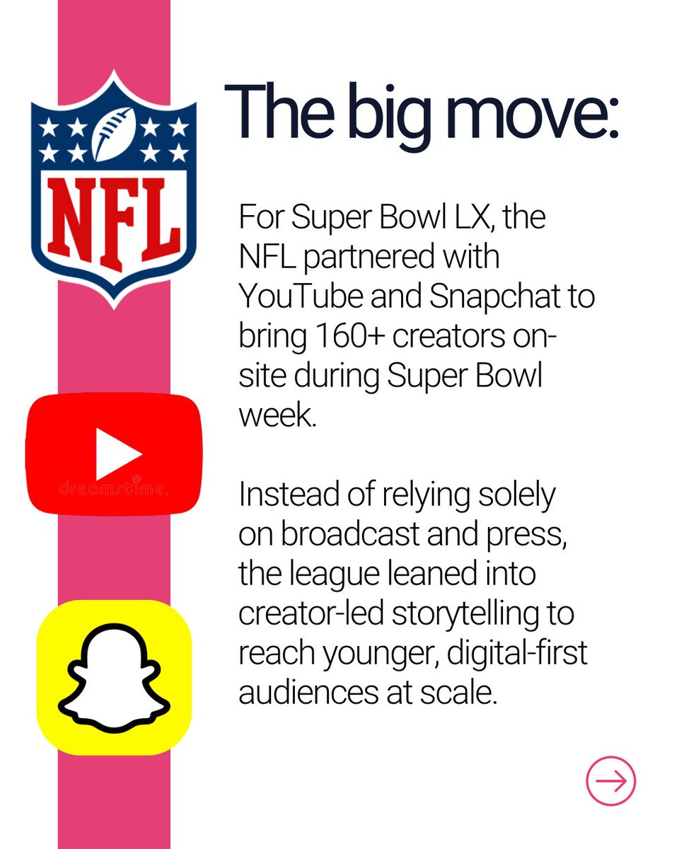 AdParlor's tweet photo. The era of creators “covering” culture is over.
Creators are now inside the biggest moments - with access, influence, and storytelling power.

Super Bowl LX made that loud and clear 🏈 https://t.co/puc7dh6QfY