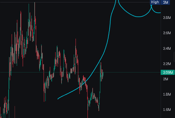 Dont fade $USEFUL PATTERN