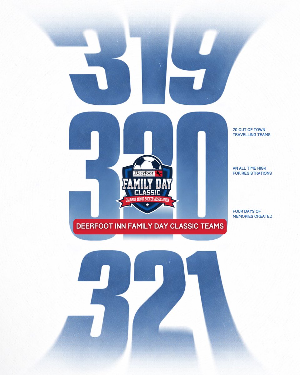 calgaryminorsoccer tweet media