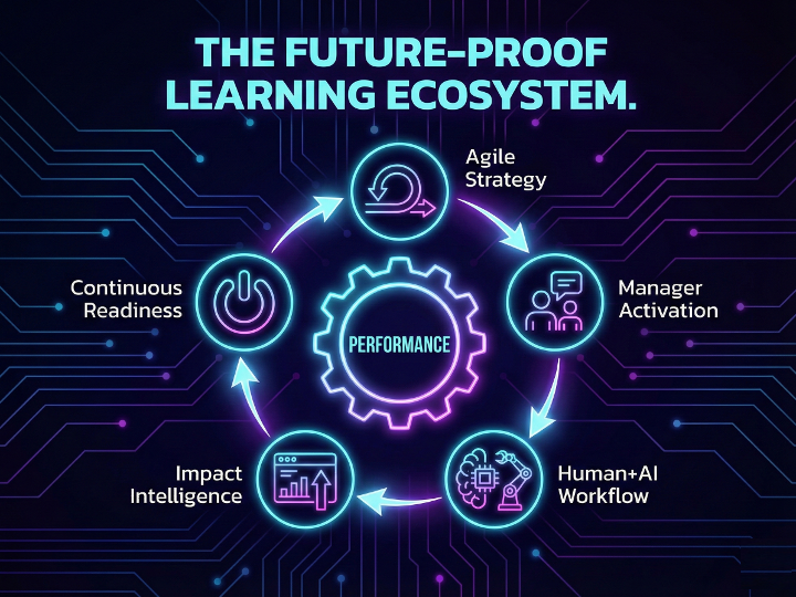 JayKinker's tweet photo. Is your L&amp;D a vending machine?

Insert Request ➡️ Get Course ➡️ Hope for Results

This creates "activity," not impact. Static annual plans r dead by Q2

We need ecosystems, not catalogues.

Swipe to see the 5 systems that actually drive performance. 🚀

#LND #FutureOfWork #EdTech https://t.co/ACNR9PgAWw