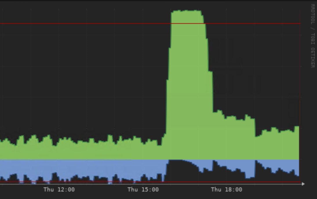 StormyCloud Inc tweet media
