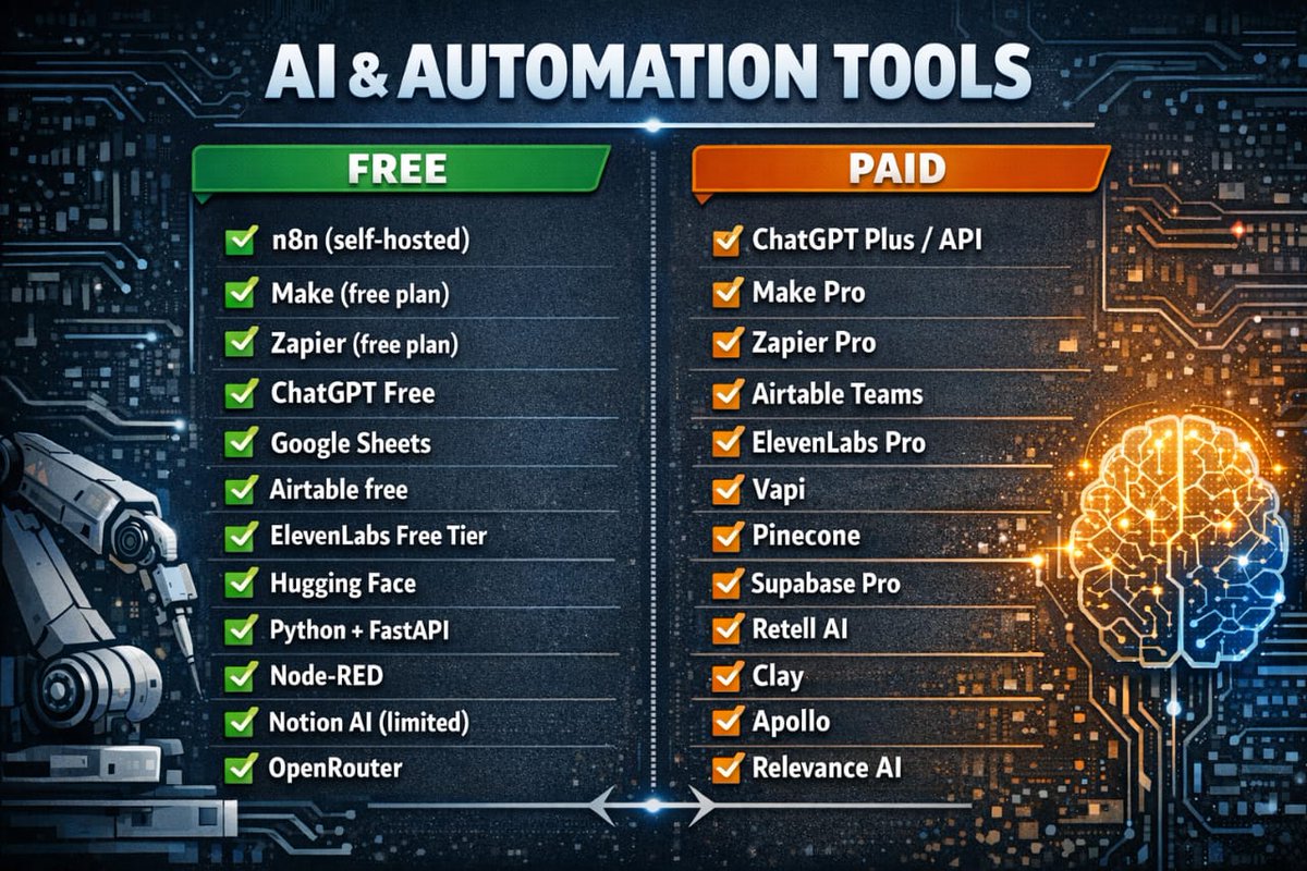 Favourite | Al & Automation tweet media