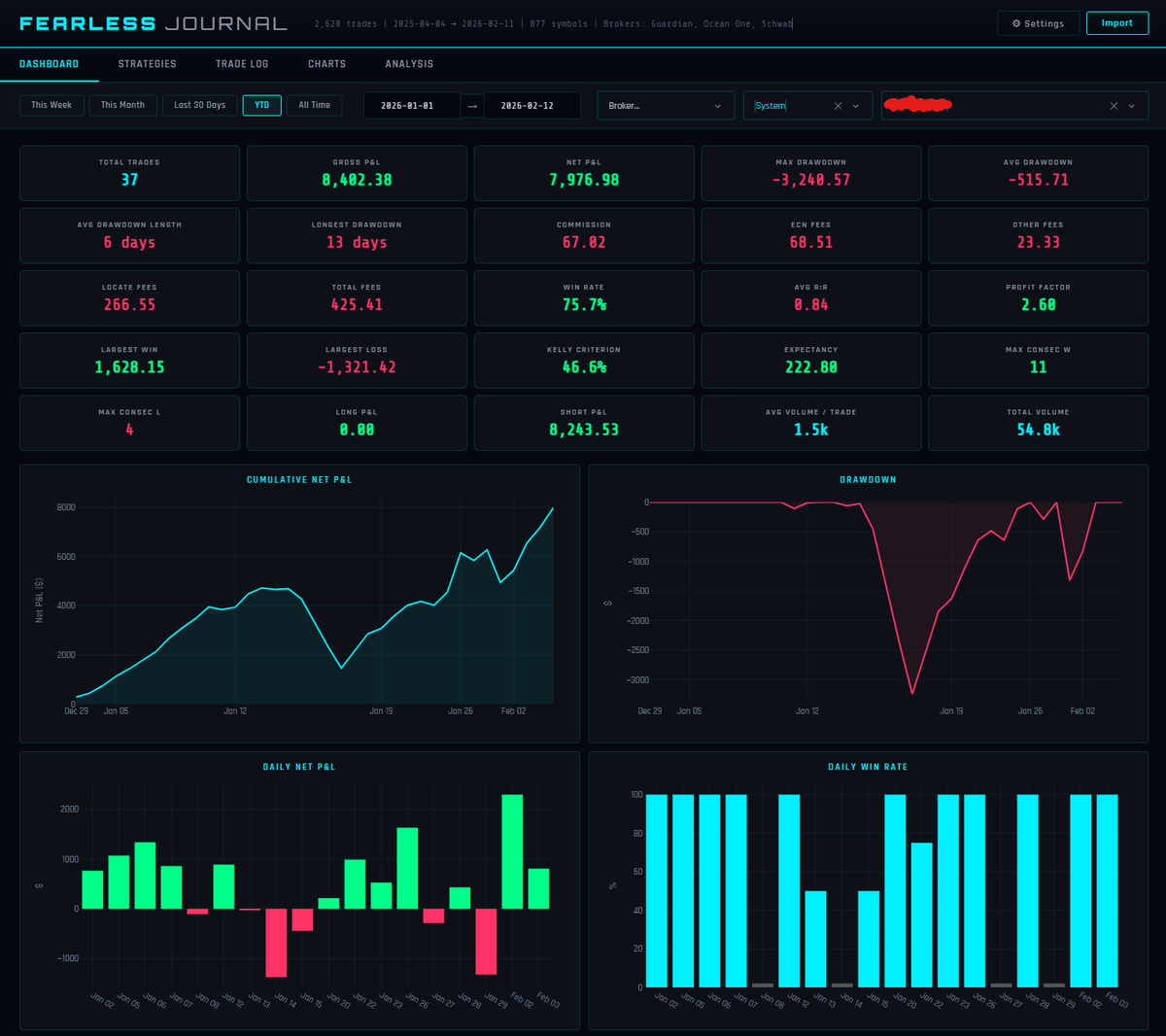 Fearless Trades tweet media