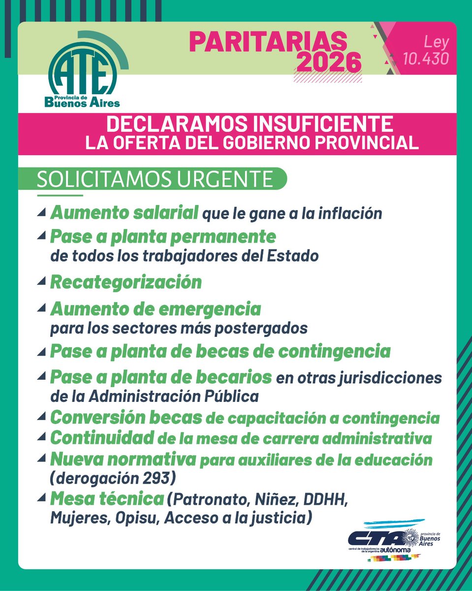 ❌ ATE declaró insuficiente la oferta del gobierno provincial