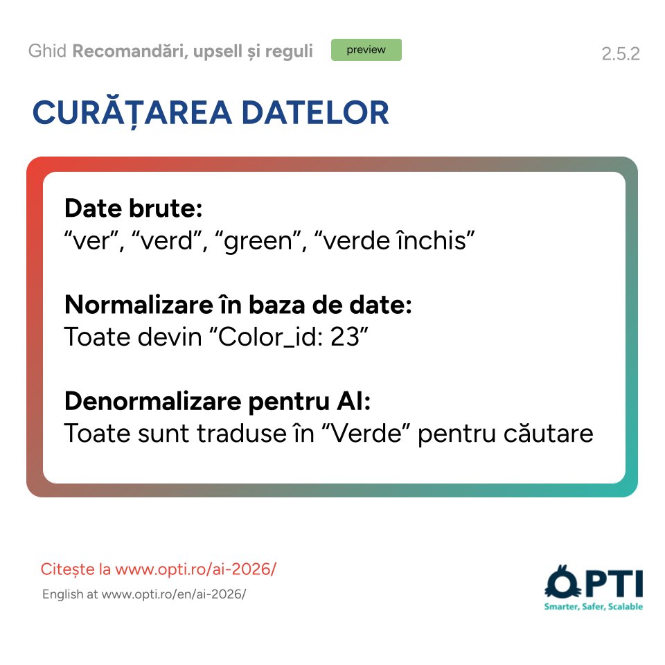 optisoftware's tweet photo. Pentru ca AI să funcționeze pe datele companiei, trebuie să eliminăm ambiguitatea.

📢 Detalii la - https://t.co/6GBl6Fux2Y
👉 English version - https://t.co/hFFWzcdyLg

#inginerienumagie #ai #b2b #DataNormalization #TechDebt #CatalogManagement #SearchRelevance https://t.co/tjLhTimIDC