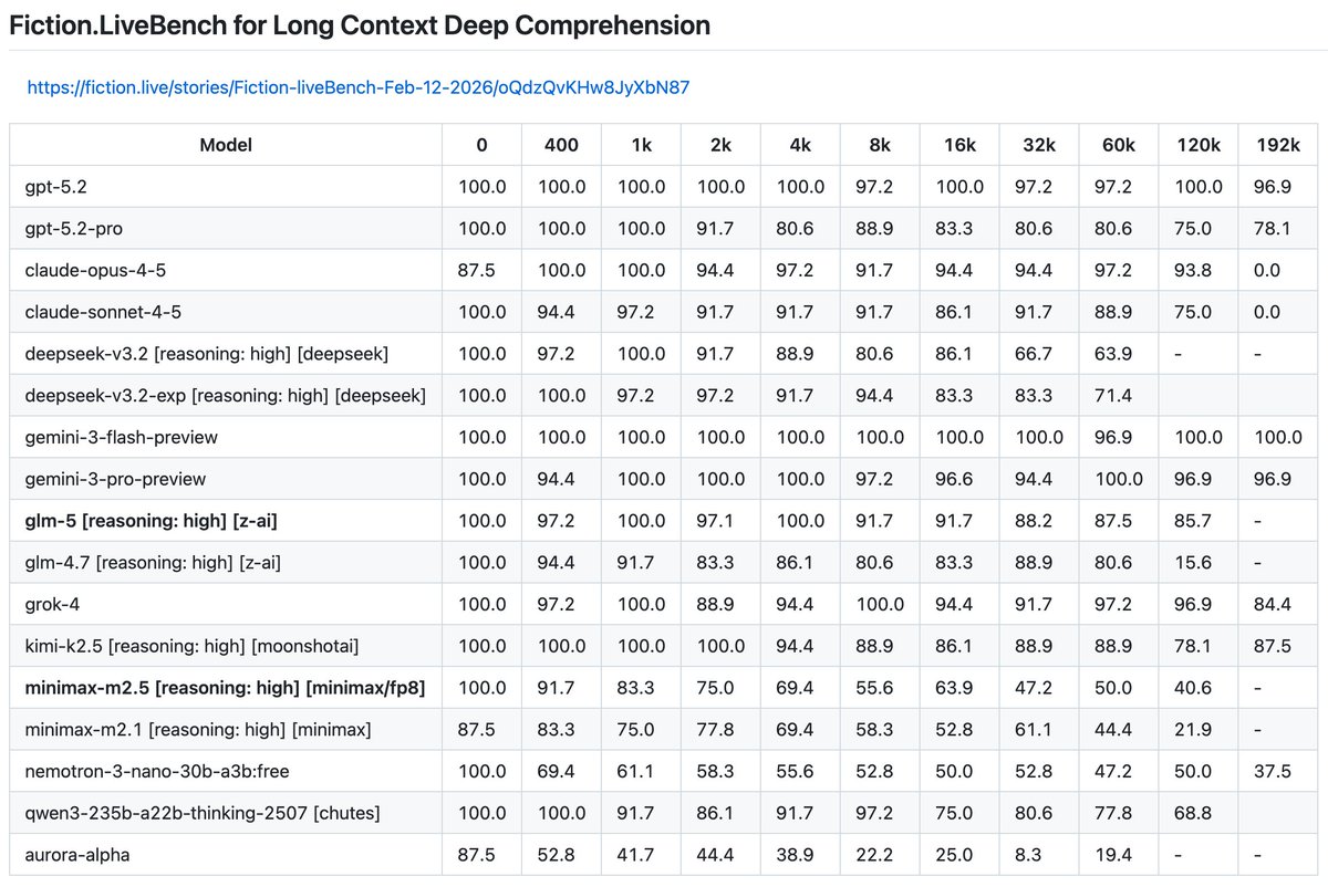 Fiction.live tweet media