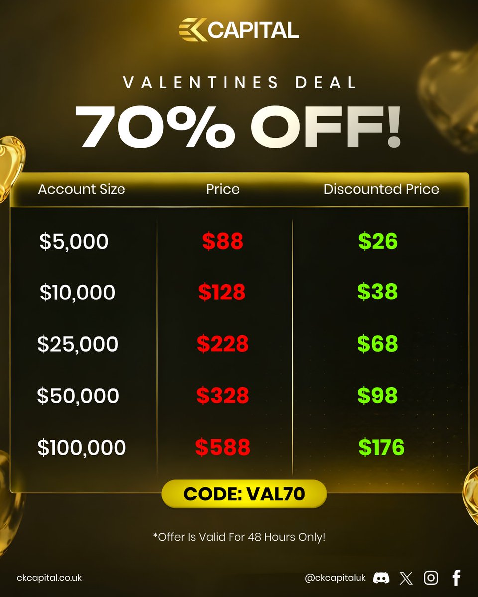 ckcapitaluk_'s tweet image. 🚨 Valentine’s Special Just Dropped!
This one's for traders who love discounts more than roses!

Get 70% OFF on CK Capital challenge accounts for the next 48 hours only:

Updated Pricing:
• $5K → $26
• $10K → $38
• $25K → $68
• $50K → $98
• $100K → $176

Whether you’re…