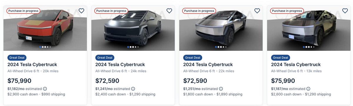 I thought used Cybertrucks were supposed to be worthless and depreciate 50% in the first 12 months? 

Fast forward 2 years: