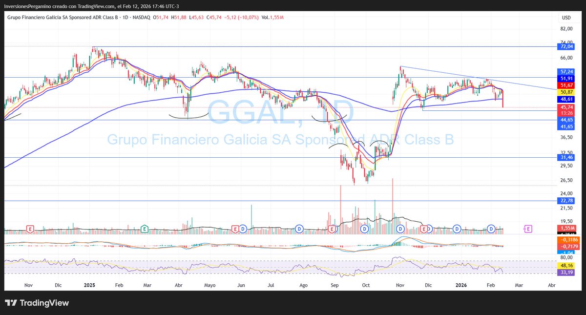 Inversiones Pergamino tweet media