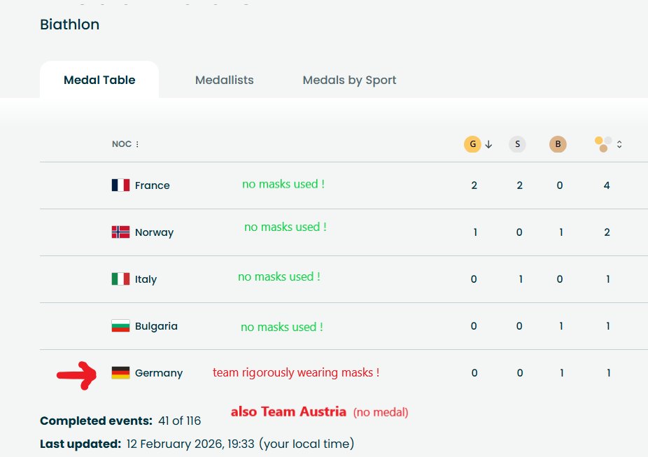 Medicus Ante tweet media