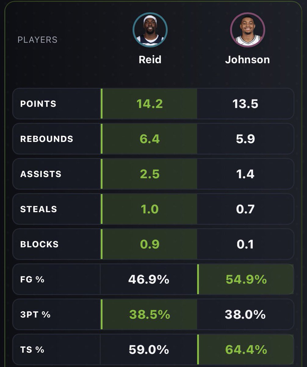 Timberwolves Muse tweet media
