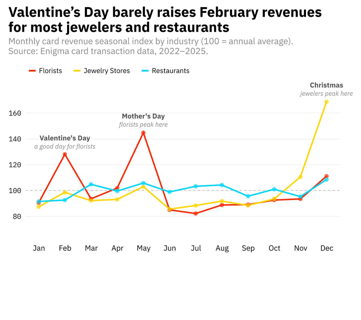 enigma_data tweet media