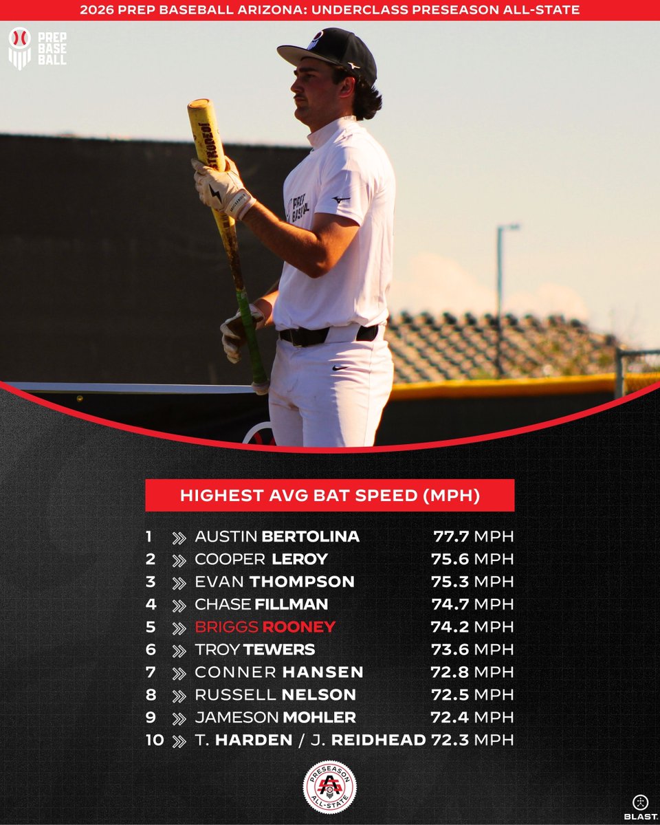 Prep Baseball Arizona tweet media