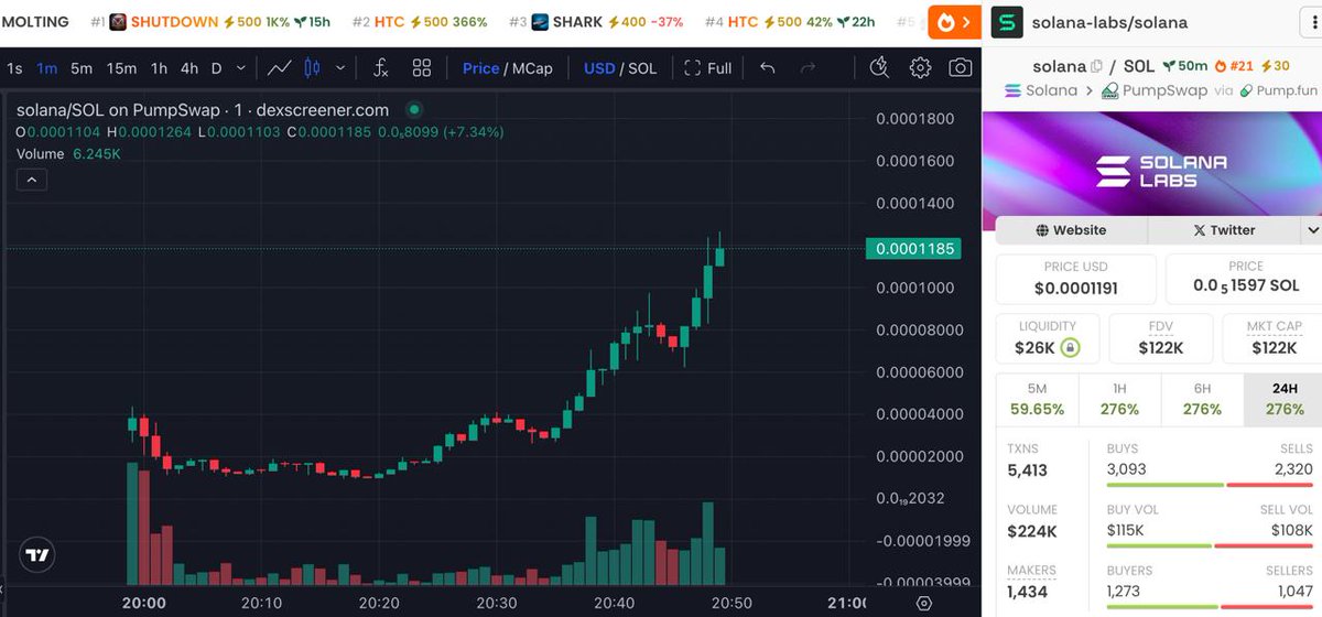 Doxxed Gem Club 💹🧲🌹 tweet media