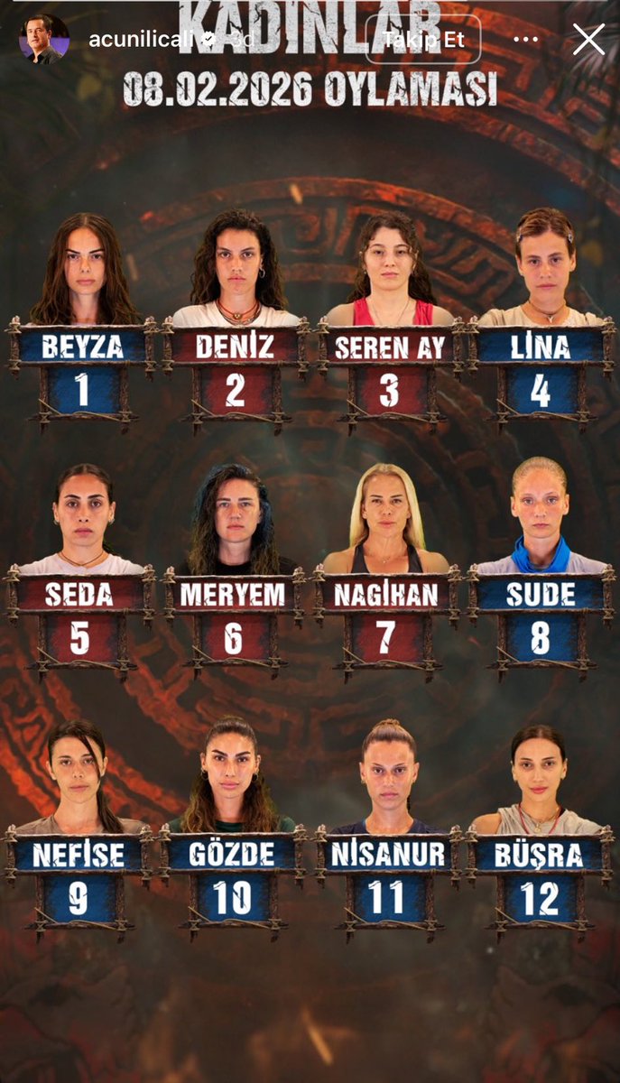 Meryem’in sıralaması o kadar garip ki mavi şimşek seni hak etmiyorlar gerçekten.. illa Meryem de ağlayıp zırlasa mıydı her röportajında mesela? Meryem’e konseylerde söz bile verilmiyorrr ama milletin aşk hayatı ağlama seansı her yerde göz önünde yazık #Survivor2026
