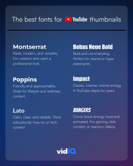 vidIQ's tweet photo. 6 of the best fonts  for YouTube Thumbnails 👇 https://t.co/NTo2MNsVWZ
