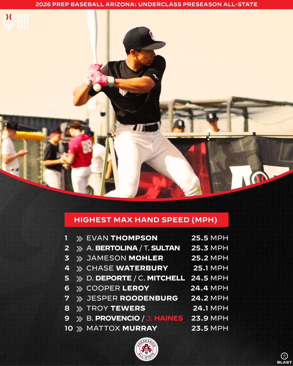 Prep Baseball Arizona tweet media