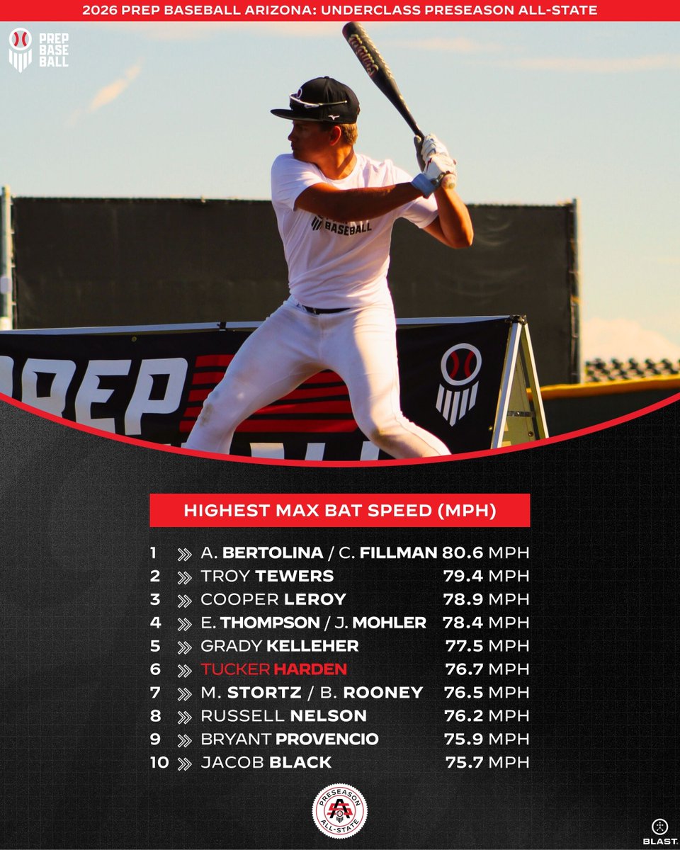 Prep Baseball Arizona tweet media