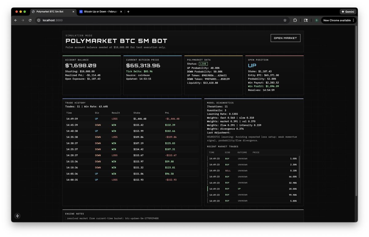 RealDylAF's tweet photo. Had to join the hype. Working on my version of the Polymarket 5m Bitcoin trading bot https://t.co/H4kTQ0s5Az