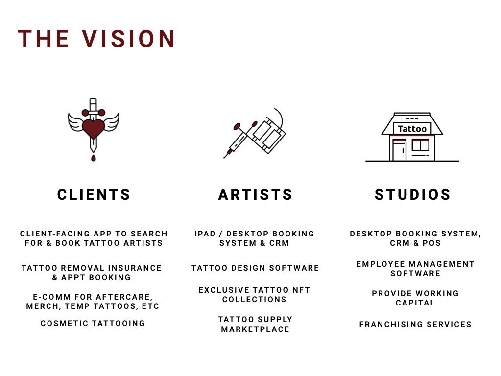 Most people see <a href="/tattd_app/">Tattd</a> as a tattoo booking marketplace. We see a long-term Vertical SaaS opportunity that expands into workflow solutions, fintech, e-comm and infrastructure.