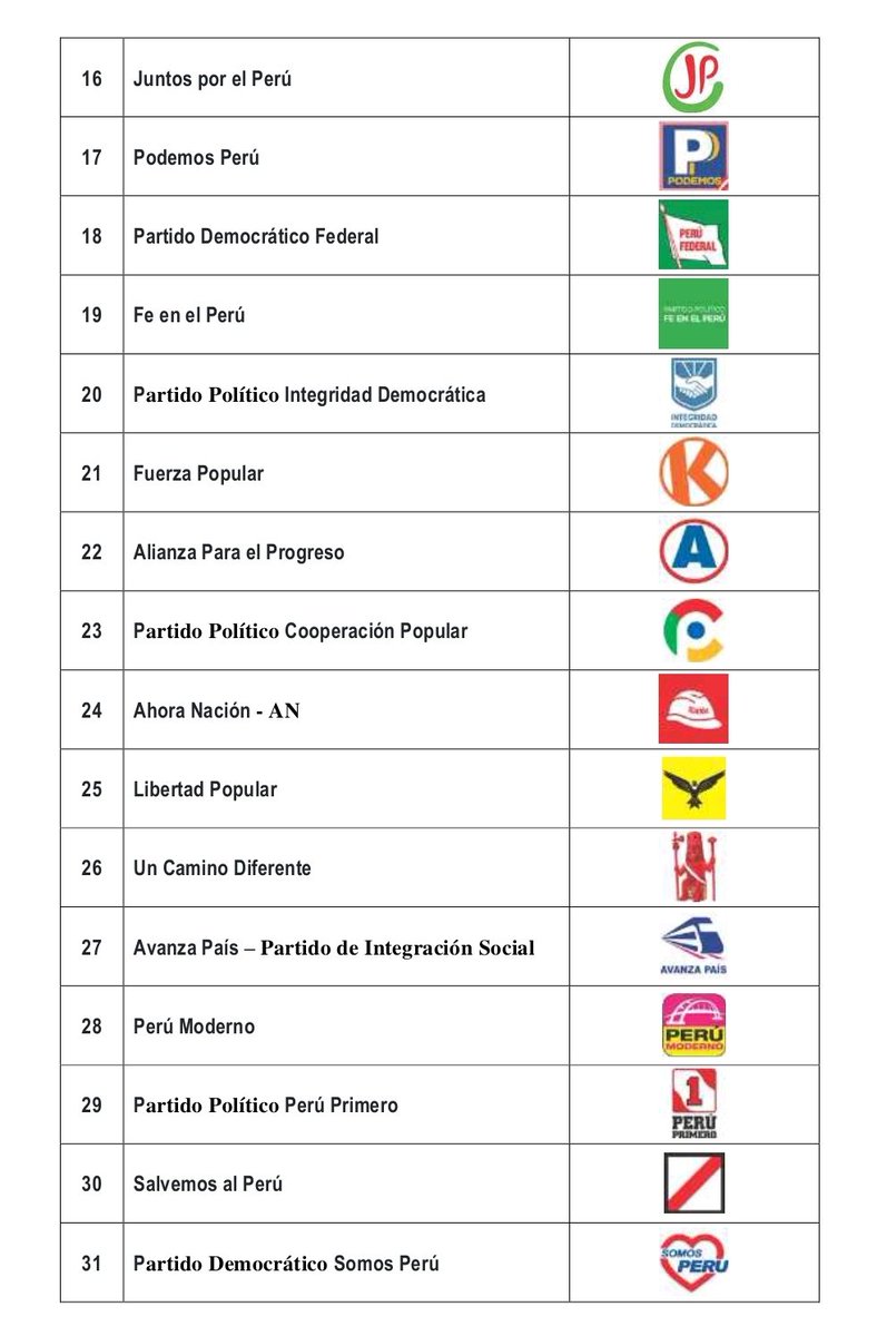 #Elecciones2026 Este es el orden en el que aparecerán los partidos ...