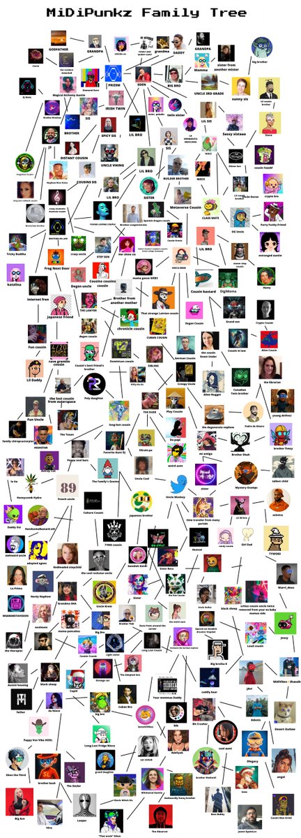 SongsOfEden's tweet photo. Can you find yourself? 👀

MiDiPunkz Family Tree is GROWING!
Let's welcome @Jozevillano2 aka Jozevi SpaInLov https://t.co/tgDL9iqtB5