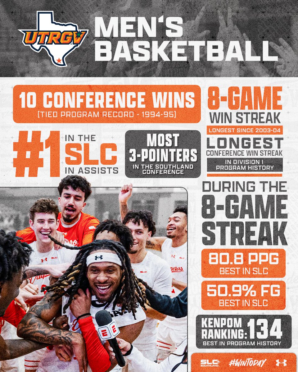 UTRGV Men’s Basketball tweet media