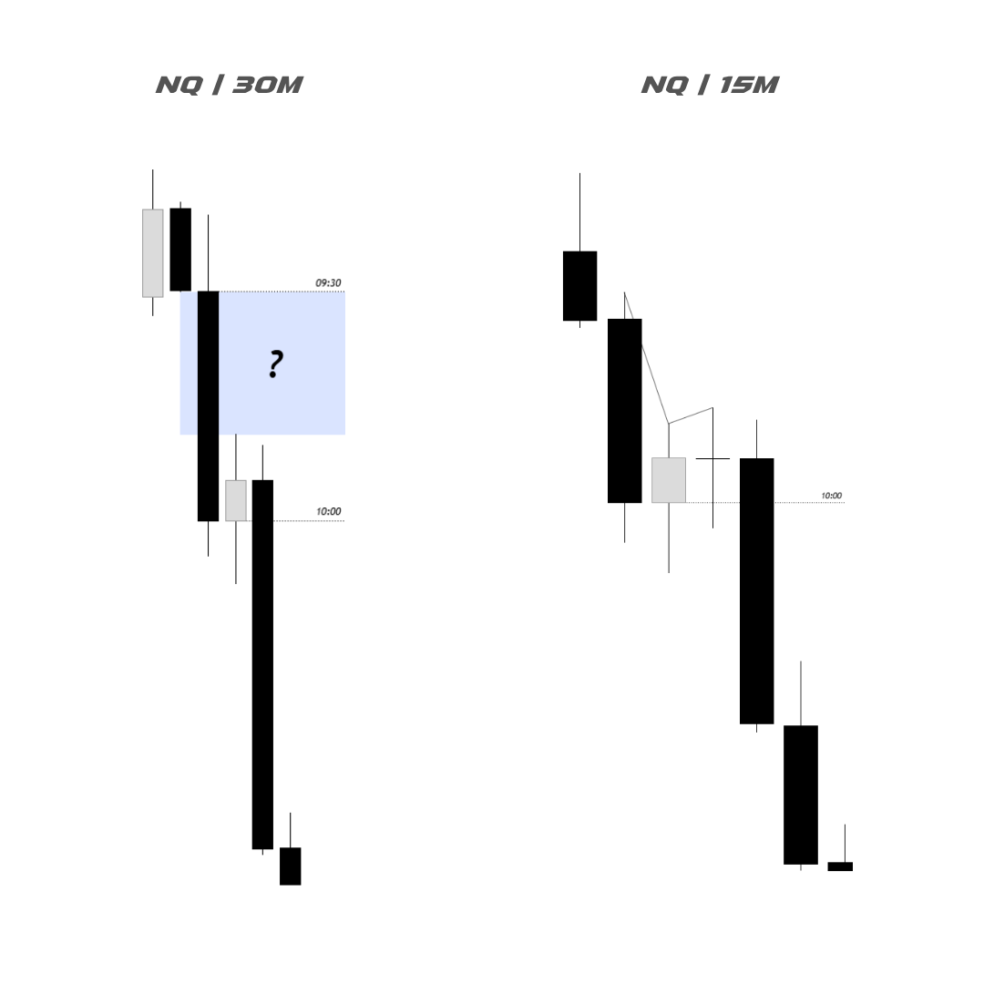 AquilaStrennus's tweet photo. i should have expected a new phase of price.

• NQ also didn’t tap the 30m gap — in fact, neither asset did. If it had, it would have created a Strength Switch with YM and set up a clean short scenario. However, on the 15m chart, there was already a 2-stage SS SMT with YM.++ https://t.co/ScafkYaf4V