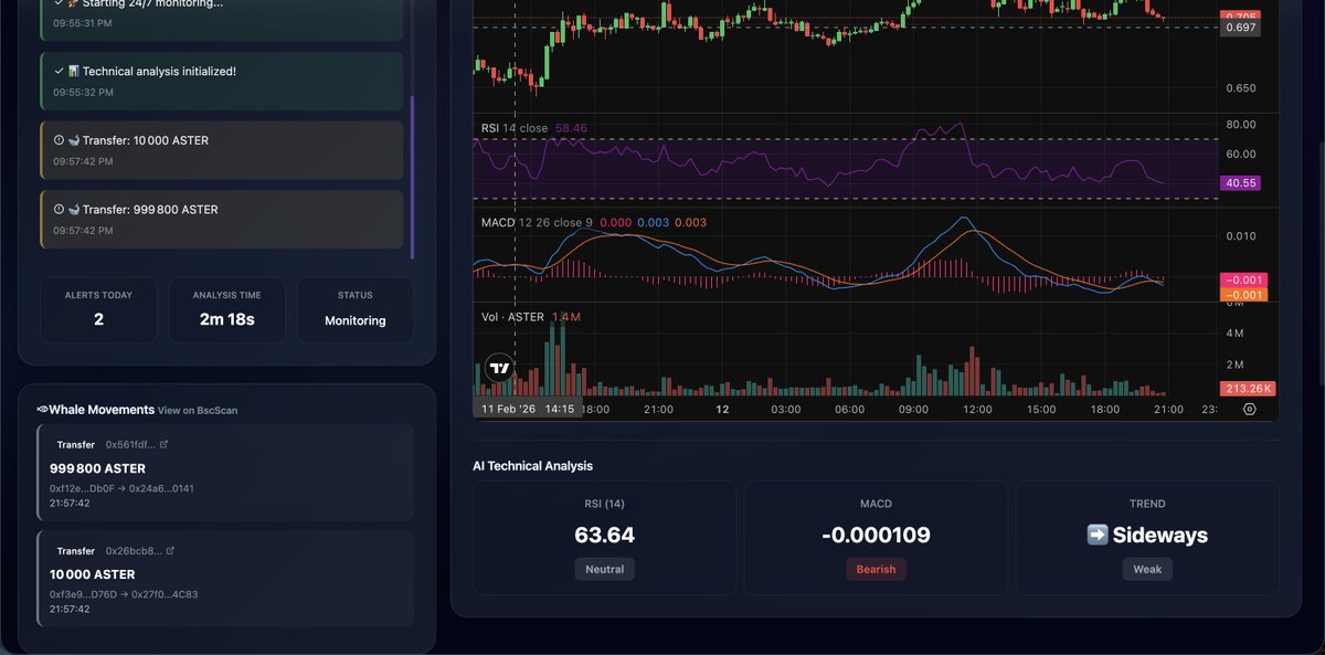 Big Update on Aster TV! 🐳

The game just changed. You now have access to a dedicated Whale Movements container, providing real-time tracking of massive $ASTER transfers alongside our live charts.

But we’re not stopping there. The full Aster Analysis Terminal is nearing