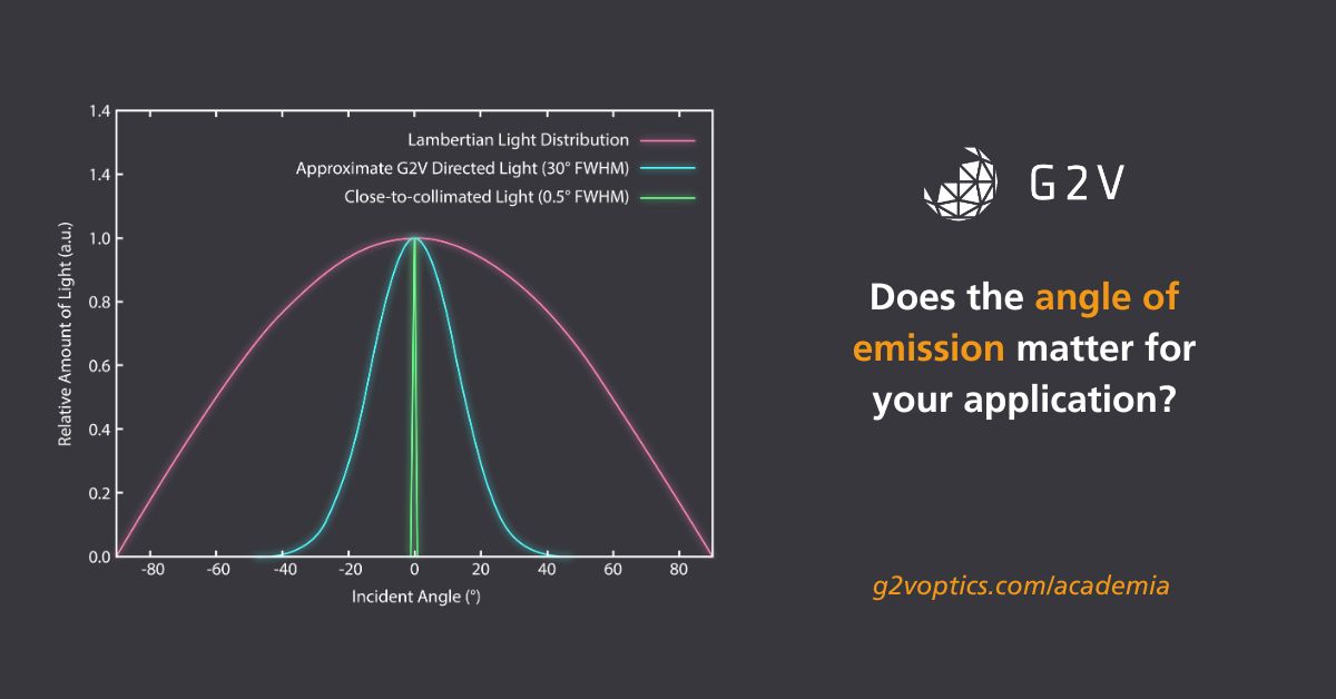 G2V Optics tweet media