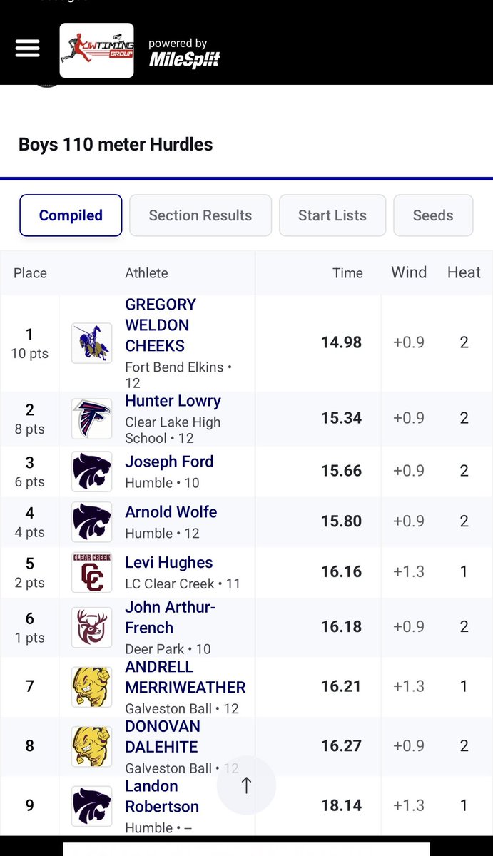 First meet of the year today at the Brown Relays 💨  

Opened the season with a NEW PR in the 110m hurdles — 15.66 (+0.9 wind) — finishing 3rd overall. Strong varsity time at a varsity meet and a great start to my sophomore season.  

Grateful for the opportunity and ready to