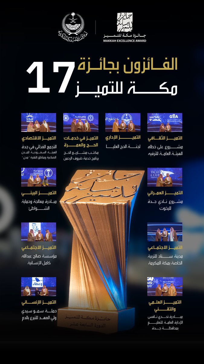على منصة الفخر تلتقي المنجزات
التي أحدثت الفارق لتُوثق لحظة استحقاق واحتفاء في #جائزة_مكة_للتميز.