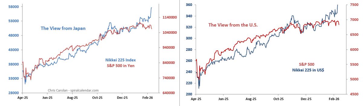 Chris Carolan $=1/∞ tweet media