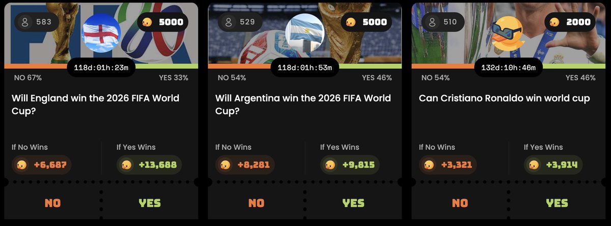 SenatorWeb3's tweet image. These are easily my favourite long-term predictions on my board right now on @duel_duck .

Big narratives. Clean risk to reward.

I’m ending the day by hopping into:

→ England to win the 2026 World Cup
→ Argentina to win the 2026 World Cup
→ Cristiano Ronaldo to win the World