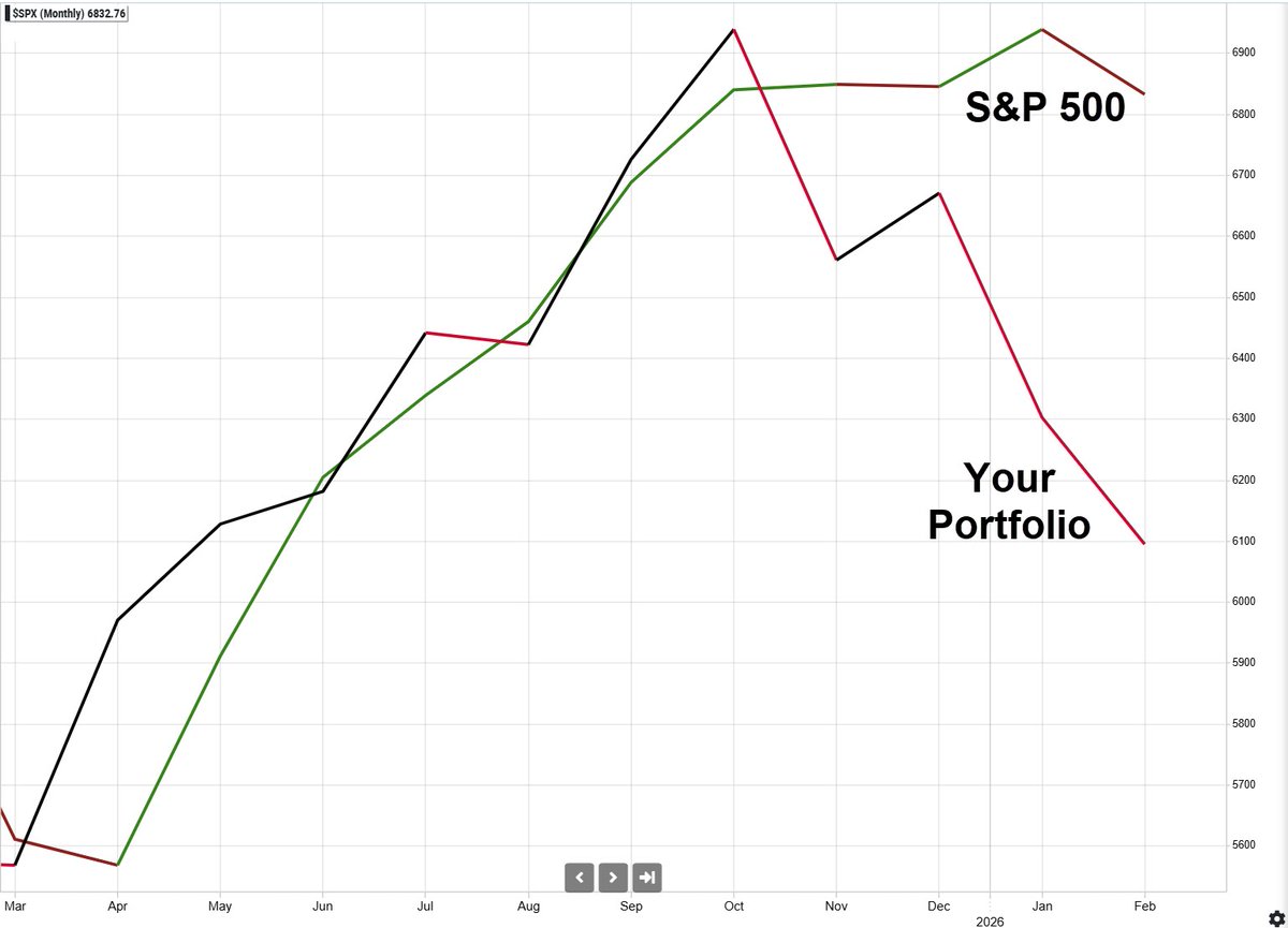 StockCats (@realstockcats) on Twitter photo 