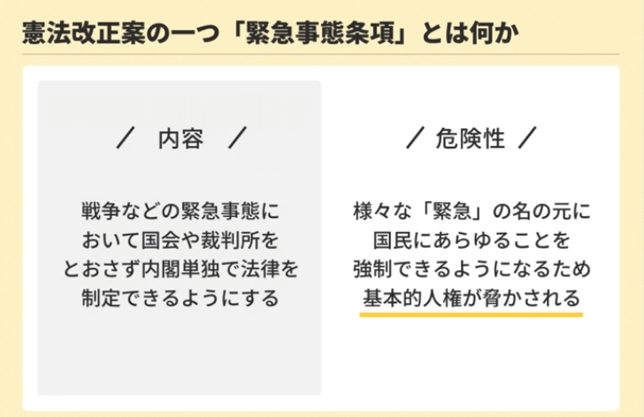 pDyvhzFJAIAJe90's tweet photo. 憲法は権力者を縛る鎖です。その鎖を解いたらどうなりますか？

という事ですよ。こちらをご覧ください。

改憲、スパイ防止法制定、緊急事態条項の追加で独裁が可能です。

#緊急事態条項の怖さを知ってください

・緊急事態条項は自民党４つの改憲案の1つで本丸
・様々な緊急の名の元に国民にあらゆることを強制できる
・内閣の独裁が可能
・ナチスは緊急事態条項により独裁を手に入れた

#ママ戦争止めてくるわ
#国民を奴隷化し戦争に向かう国家権力
#私たちの自由と権利を守ろう
#戦争反対