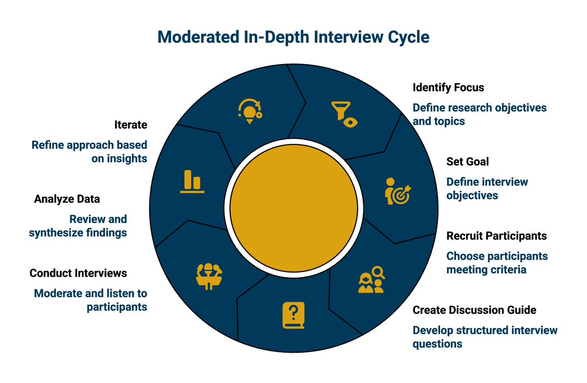 Accelerant Research tweet media