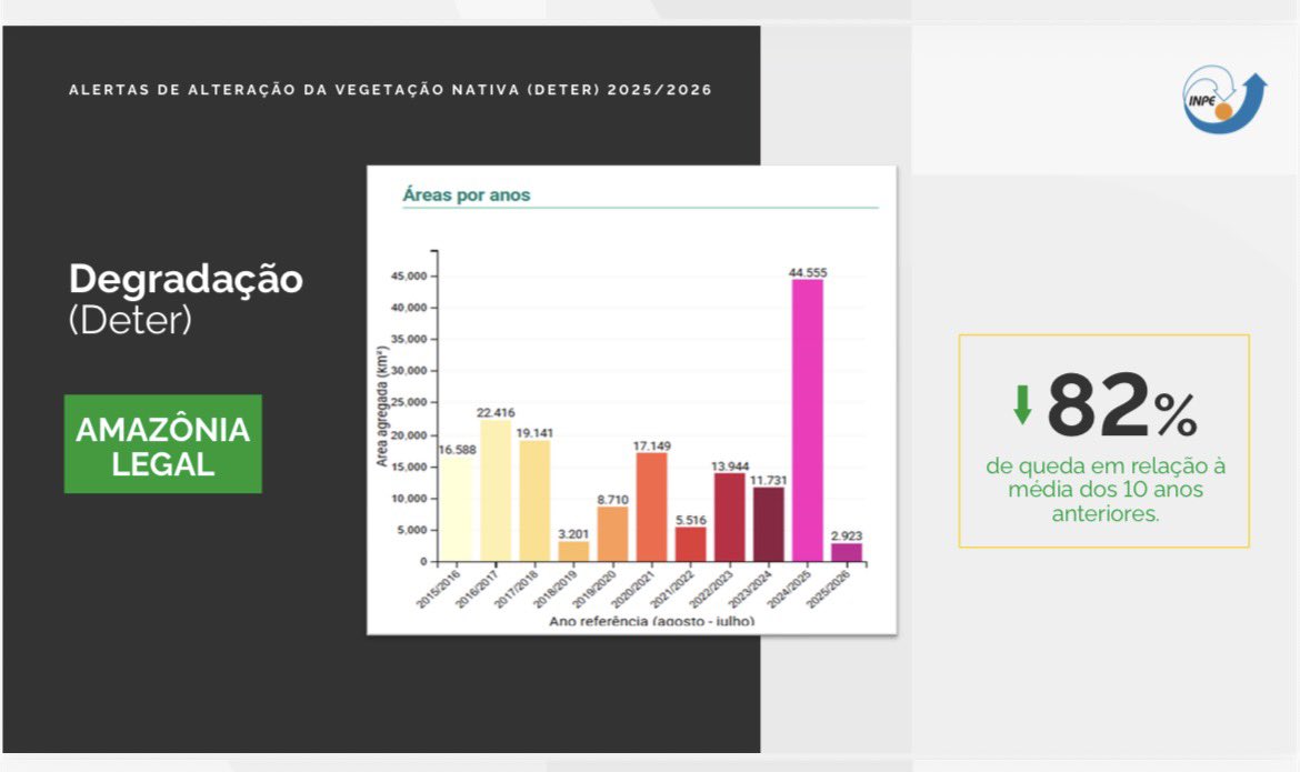 André Lima ☀️ tweet media