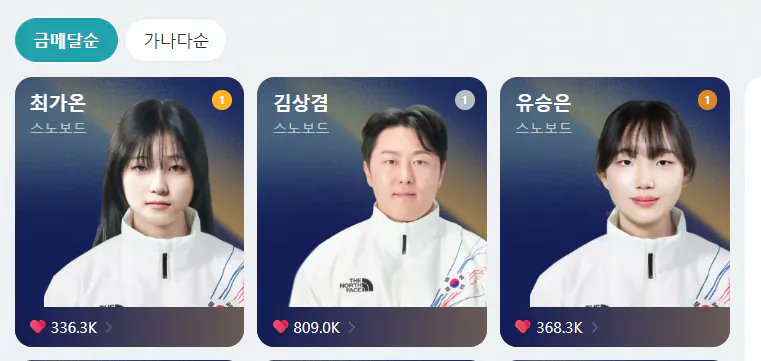 현재 동계올림픽 대한민국 메달리스트 상황ㅋㅋㅋ

관심도 급부상 효자종목급 퍼포먼스도 GOAT 스노보드 나란히 금은동ㅋㅋㅋㅋㅋ