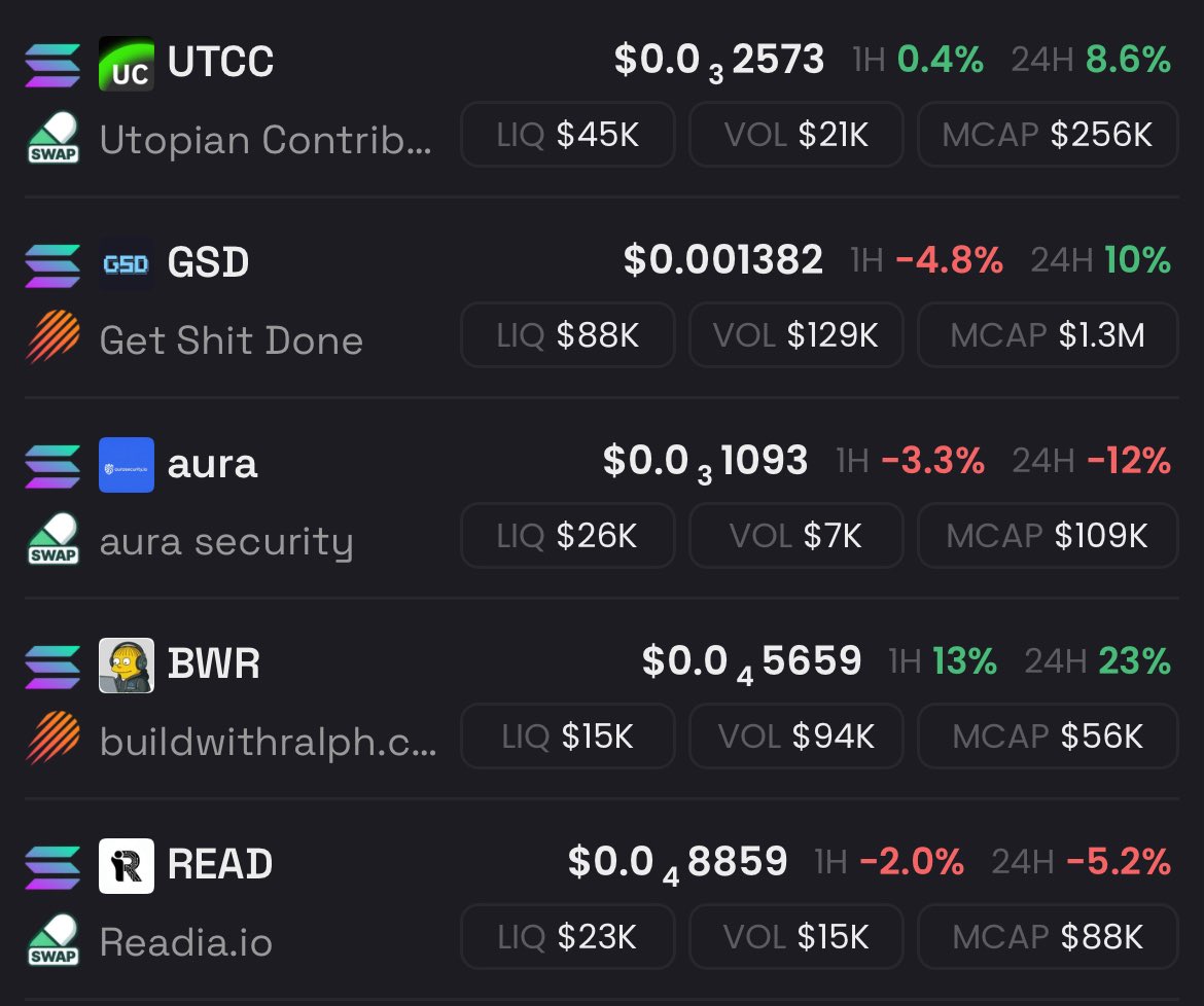 jb75022's tweet photo. I usually operate by the rules of “less is more.” These are my current holds as of right now.

$UTCC 
$GSD
$AURA
$BWR
$READ

@UtopianContrib being my longest hold, followed by @Readia_io, very bullish on all of these. No doubts in my mind they will have their time to shine soon. https://t.co/4TFxzh1ZnW