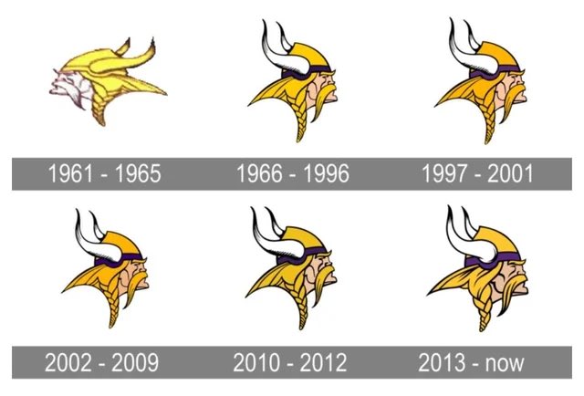 How the Vikings Norseman logo has evolved over the years
