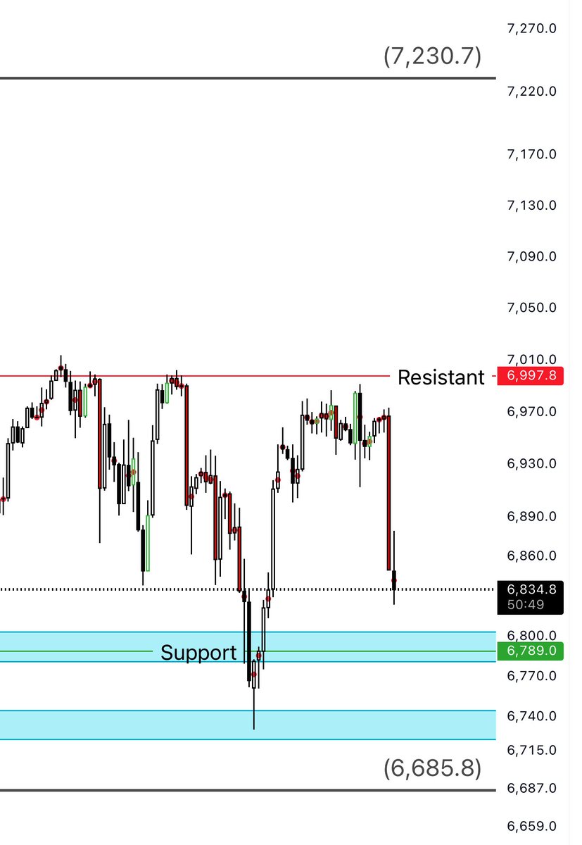 TeleTrend's tweet image. #US500 $SPX 

تحديث الاغلاق في يوم الخميس