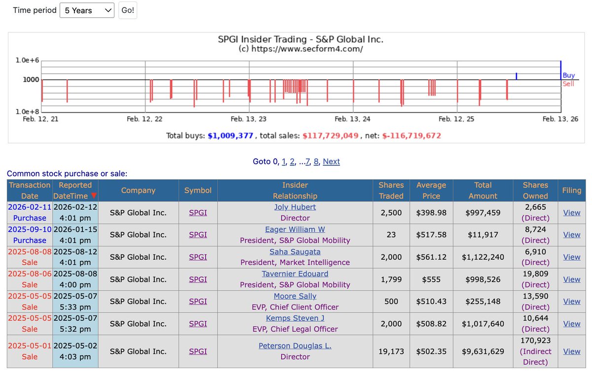 Hedge Vision tweet media
