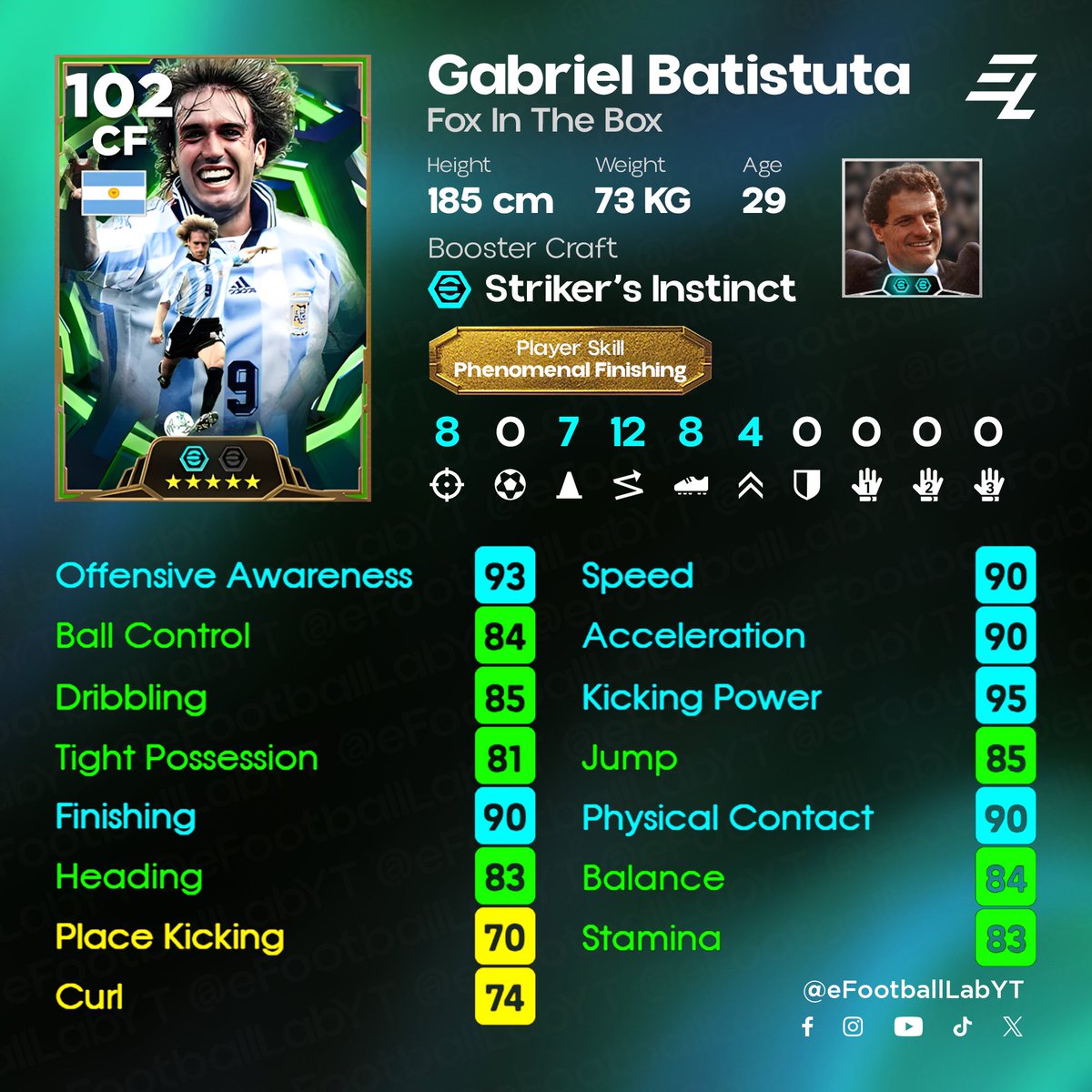 eFootball Lab tweet media