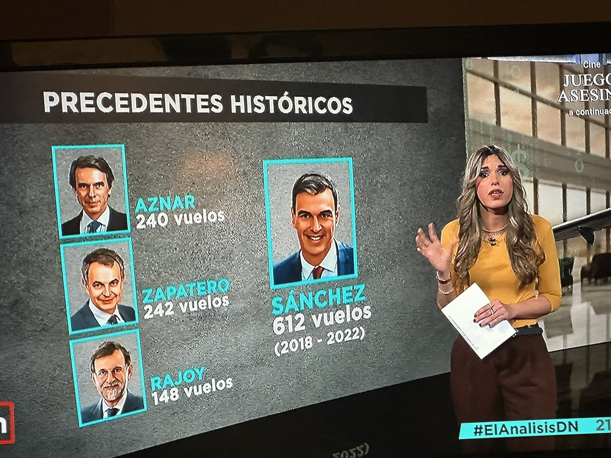 Parece que Sánchez y sus familiares se han pasado un poquito con los vuelos. 
Ahora los jueces solicitan que se presenten todos los vuelos de los padres, hijas y mujer de Sánchez. 
Ya sabemos que Begoña viajó en el Falcon para temas personales y utiliza pasaporte diplomático.