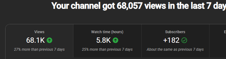 Grind for seven days on my youtube channel