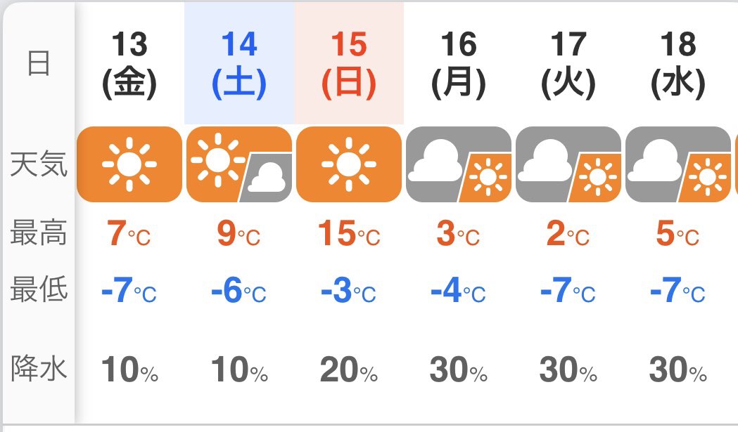 おはようございます♪
暖かくなったり寒くなったり…体調を崩さないように、ですね😌