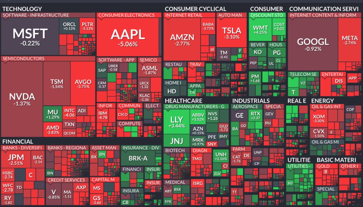 DividendTalks's tweet photo. A great day in the stock market for long-term investors! https://t.co/RdsmdRm93F