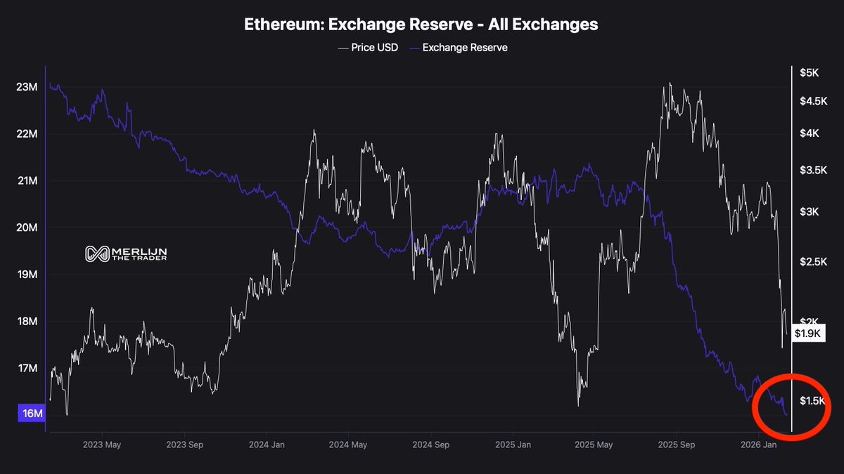 Merlijn The Trader tweet media